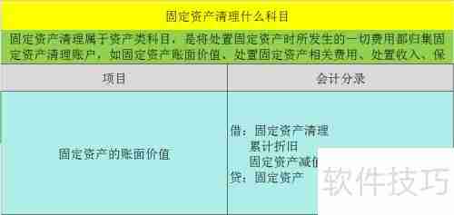固定资产清理涉及哪些会计科目