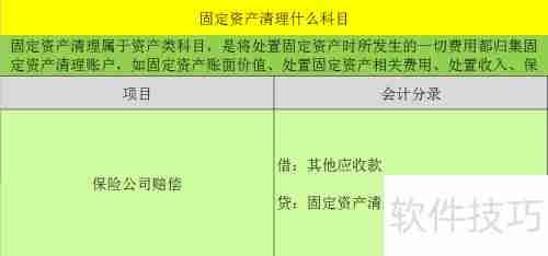固定资产清理涉及哪些会计科目