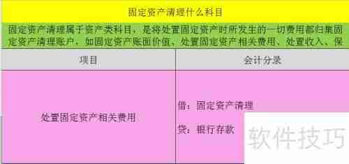 固定资产清理涉及哪些会计科目