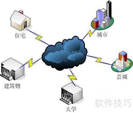 云存储：网络中的虚拟硬盘