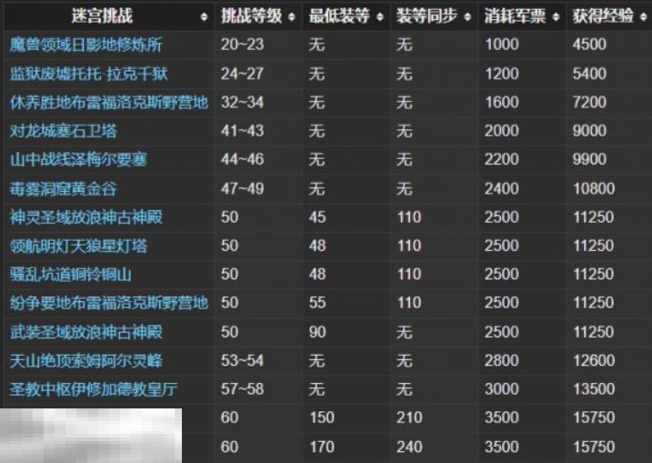 最终幻想14水晶世界怎么用人机打本 人机打本方法
