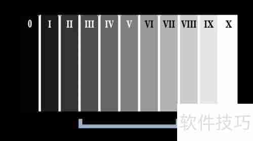 亚当斯区域曝光理论简析