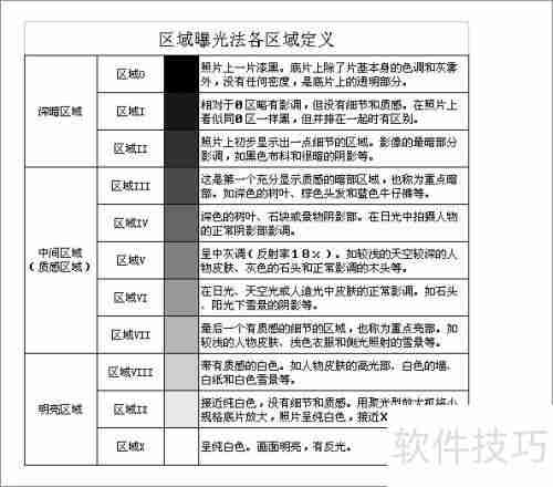亚当斯区域曝光理论简析