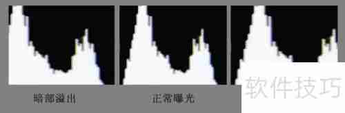 亚当斯区域曝光理论简析