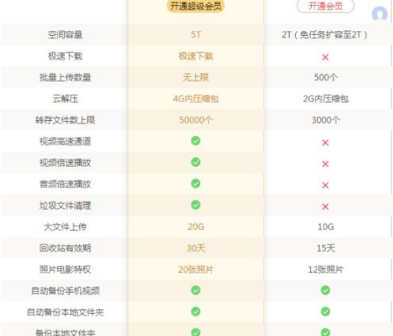 百度网盘会员怎么买*便宜 具体操作步骤