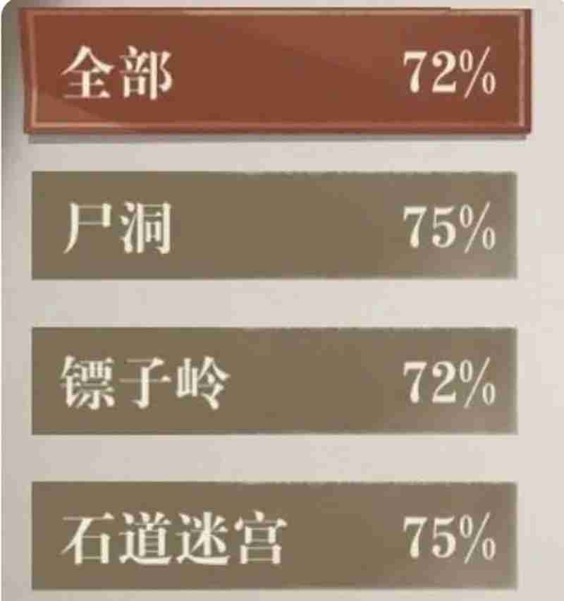 盗墓笔记手游怎么玩好 新手开局详细玩法指南