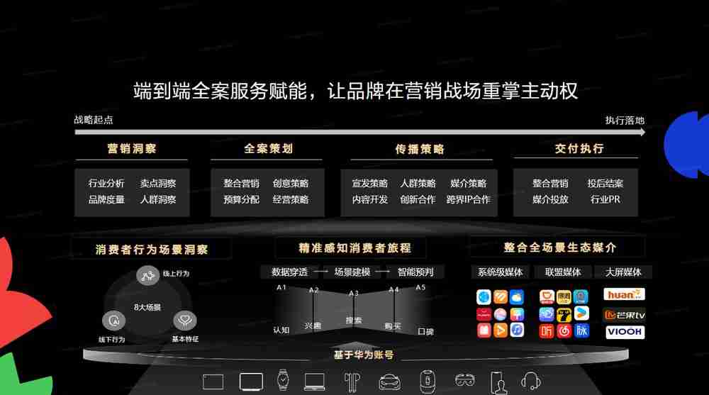 HDC2025鲸鸿动能品牌增长沙龙：拿回营销主动权，驱动确定性增长
