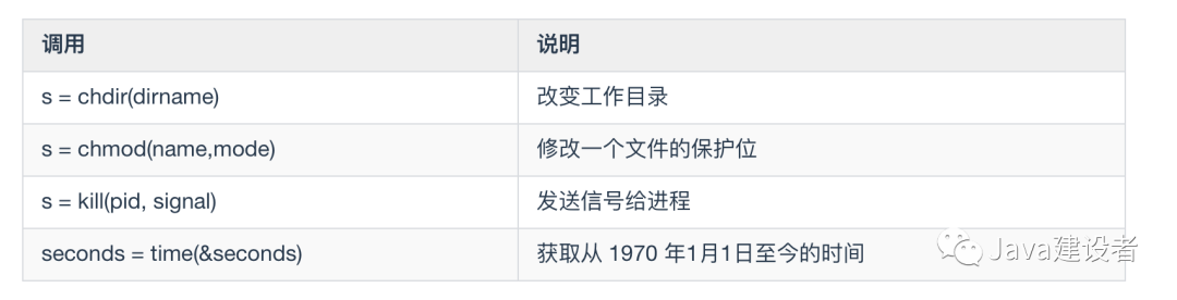 这些操作系统的概念，保你都听过！