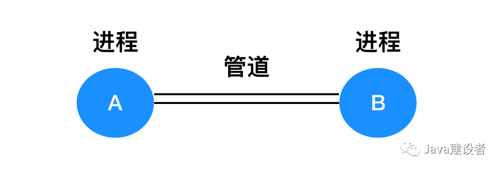 这些操作系统的概念，保你都听过！