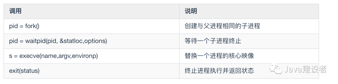 这些操作系统的概念，保你都听过！