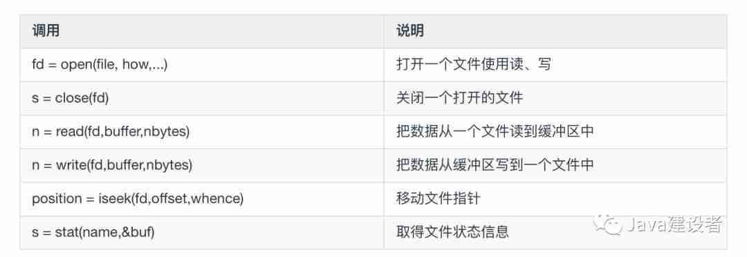 这些操作系统的概念，保你都听过！
