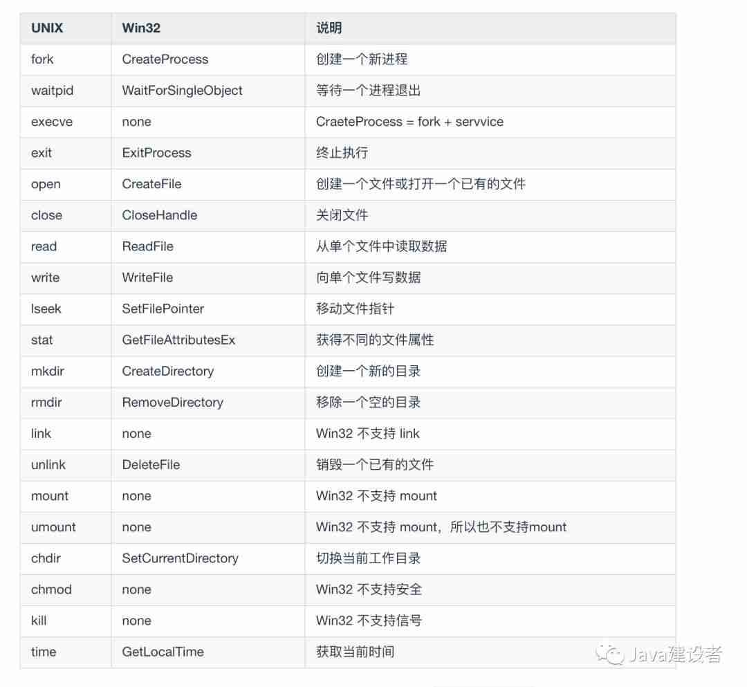 这些操作系统的概念，保你都听过！