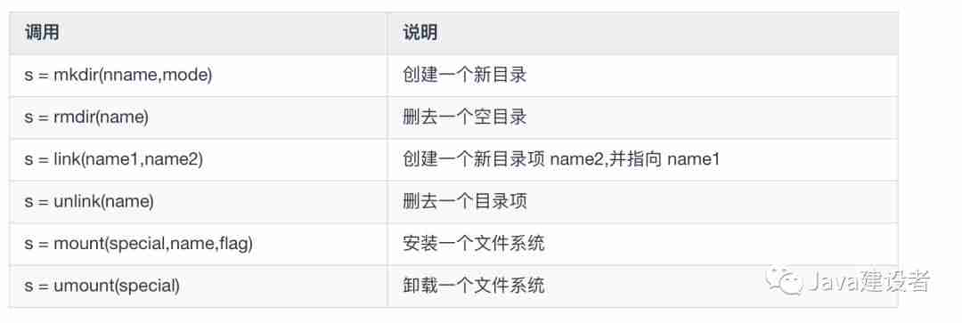 这些操作系统的概念，保你都听过！