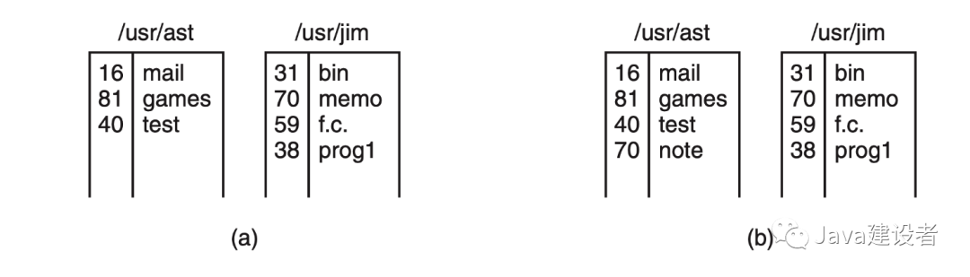 这些操作系统的概念，保你都听过！