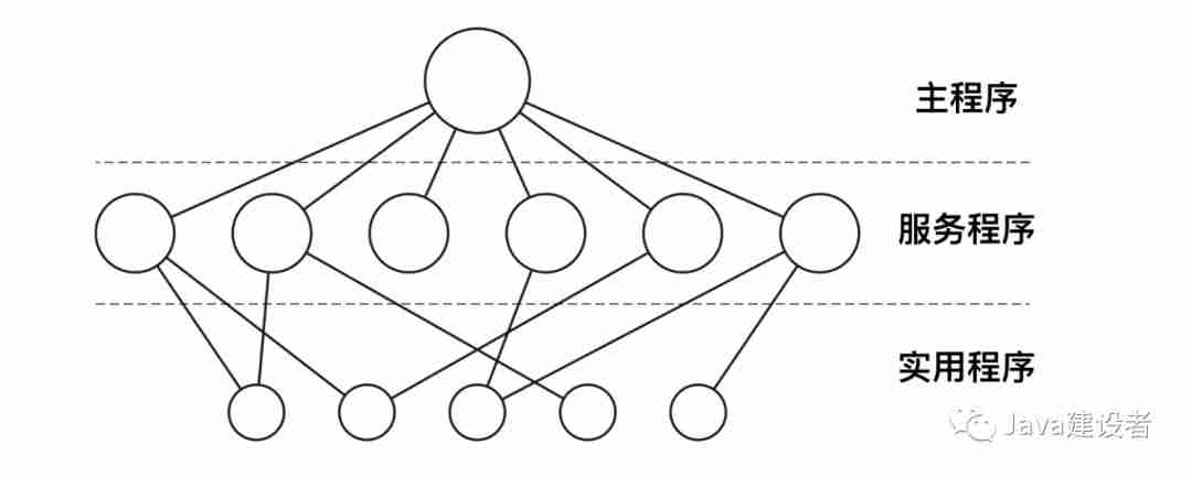 这些操作系统的概念，保你都听过！