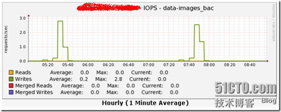 KVM虚拟机差量生产镜像测试