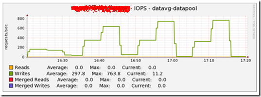 KVM虚拟机差量生产镜像测试