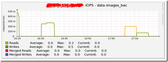 KVM虚拟机差量生产镜像测试