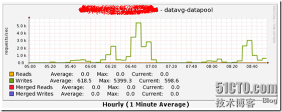 KVM虚拟机差量生产镜像测试