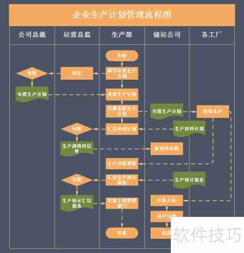 用流程图软件绘制美观流程图的技巧