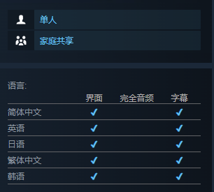 《晕晕电波症候群》steam英文名介绍