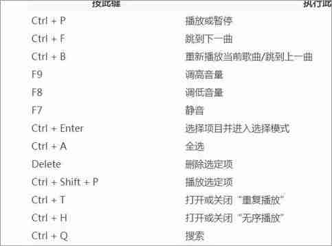 Win10系统常用快捷键有哪些？
