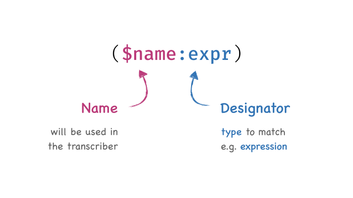 为什么Rust的println!不会发生所有权转移？