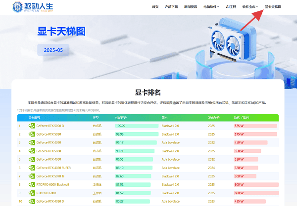 电脑配置怎么看高低？教你快速判断电脑性能