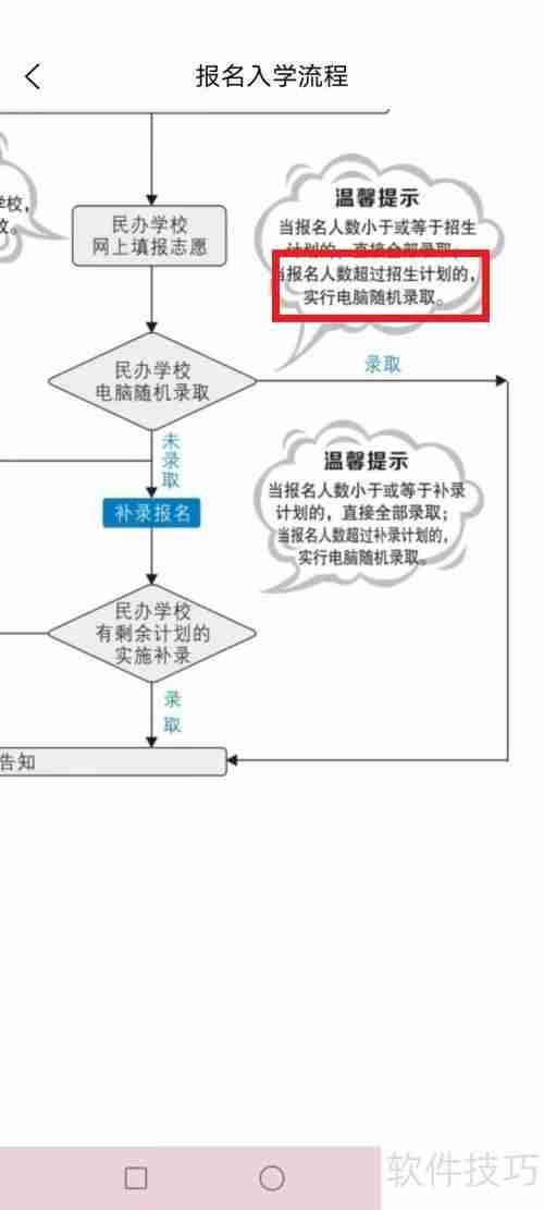 2023西安小升初摇号流程解析