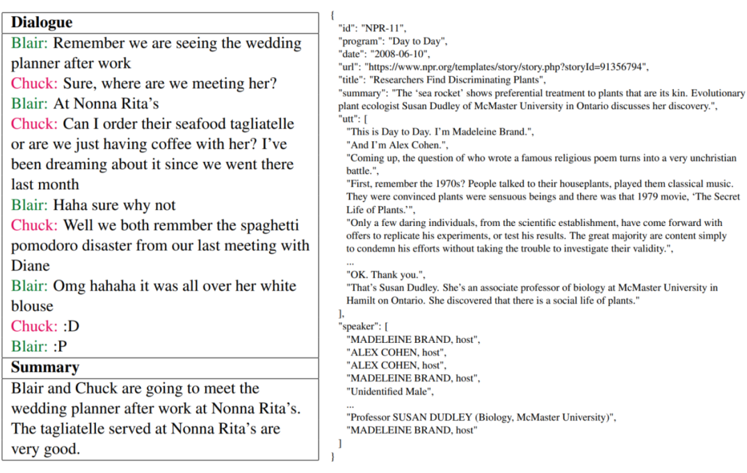 EMNLP'22 | ClidSum: 跨语言对话摘要