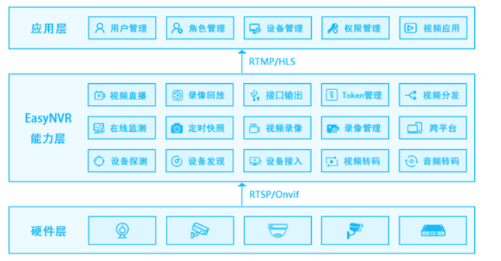 RTSP拉流协议视频智能分析平台EasyNVR研发中如何让Windows10支持Docker与Hyper-V虚拟机共同使用