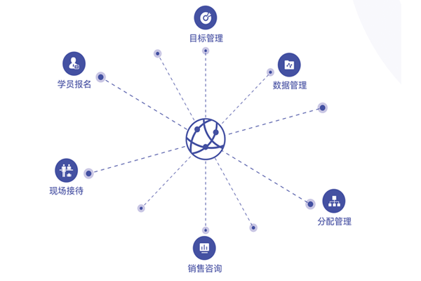 云端课堂功能详解：如何通过参加码轻松进入云端课堂教室