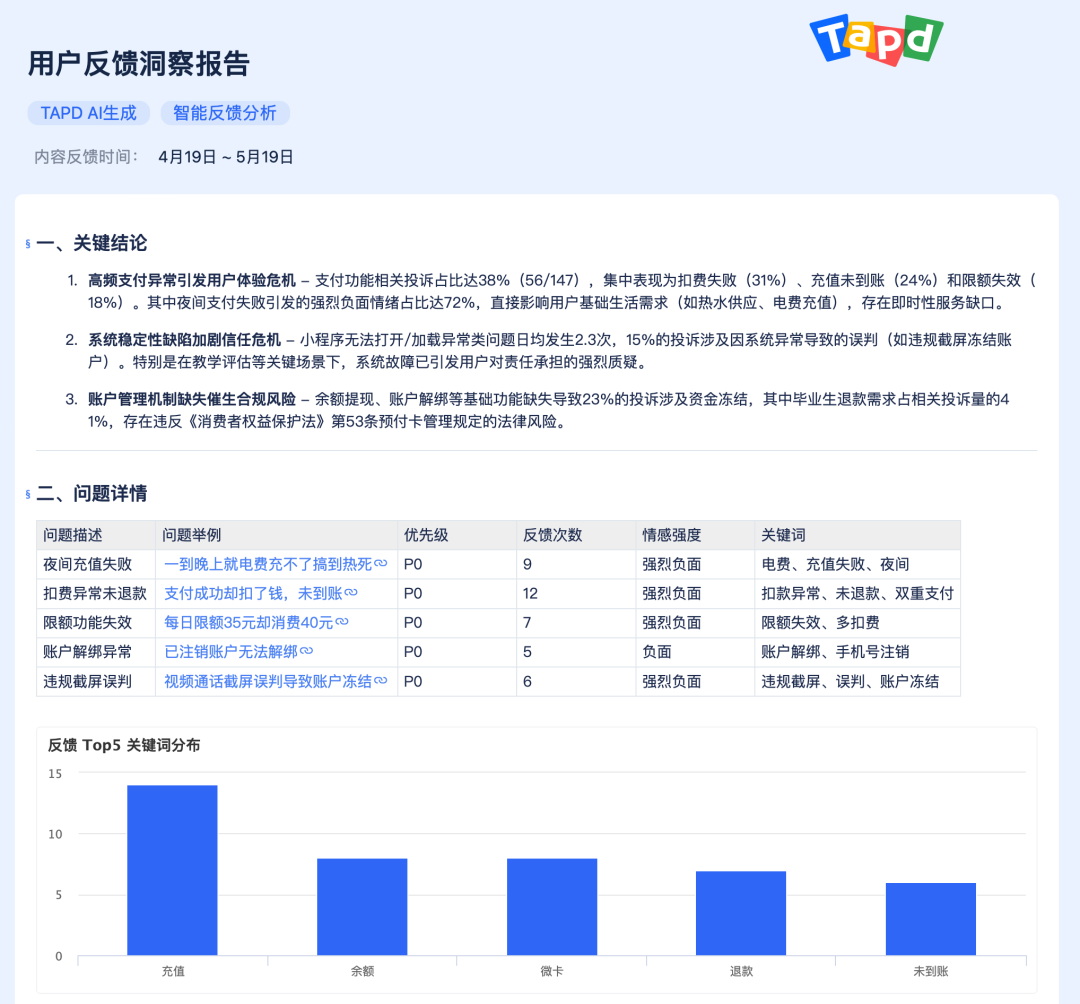想让DeepSeek帮你分析反馈？小程序“AI反馈”免费使用，点我开通！