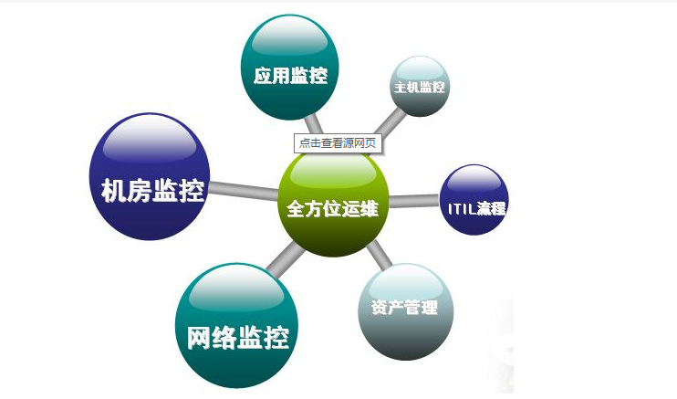 Nginx多域名负载均衡配置教程