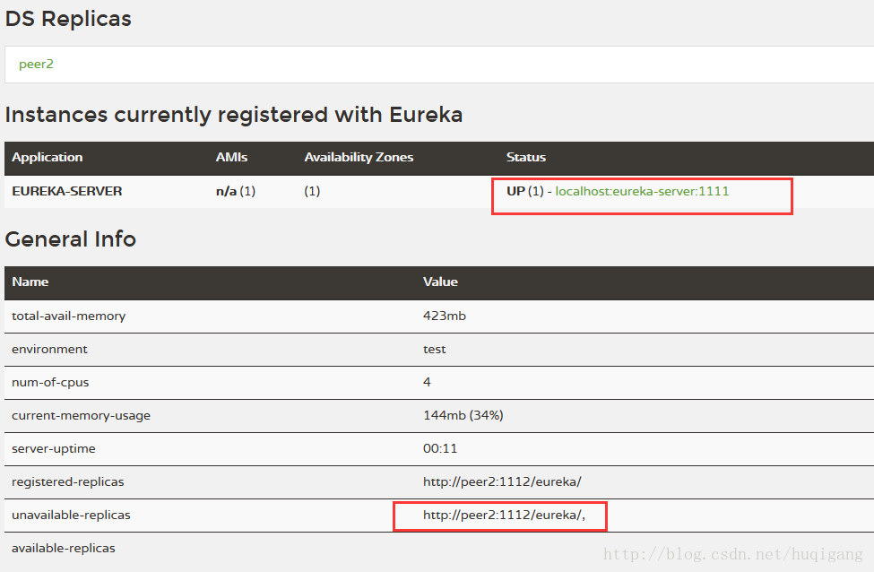 Spring Cloud学习（2）——高可用Eureka Server