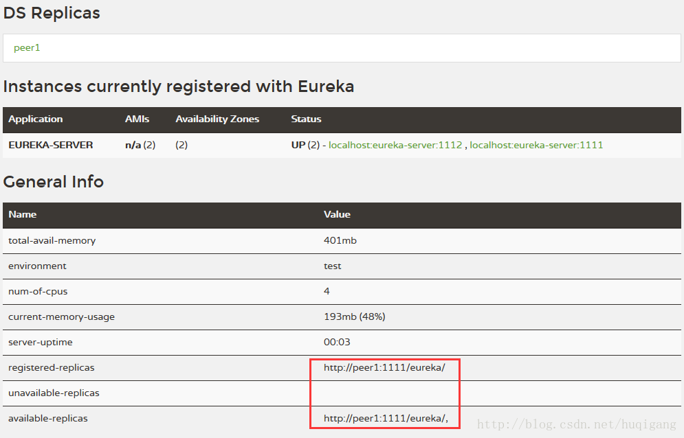 Spring Cloud学习（2）——高可用Eureka Server