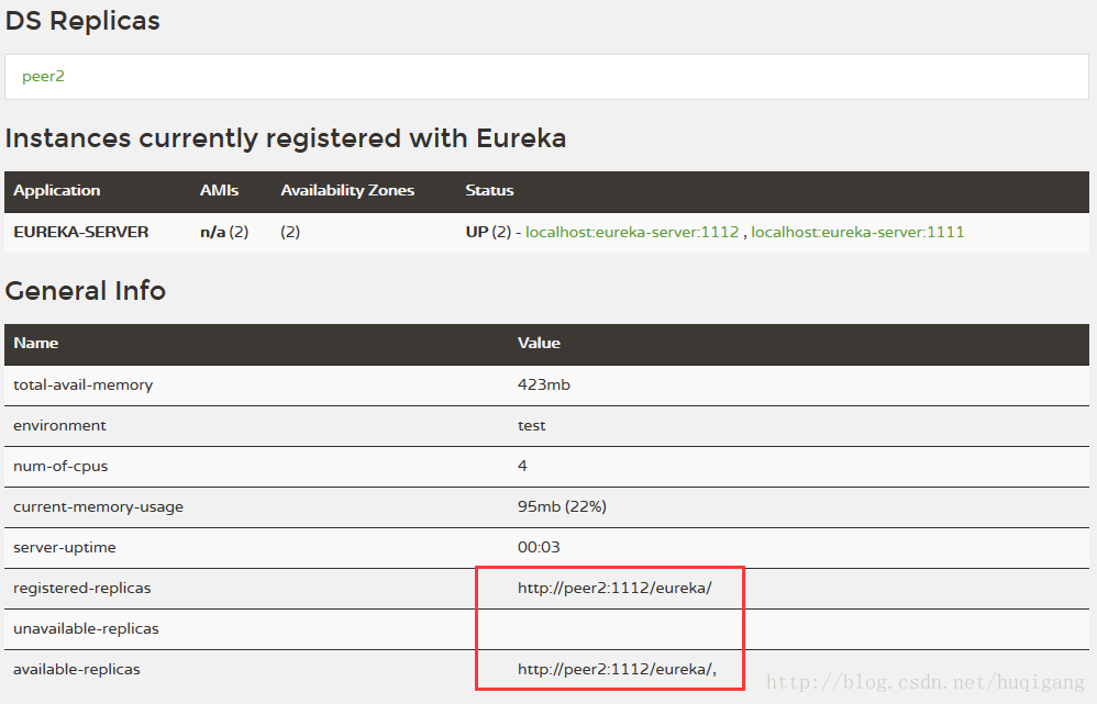 Spring Cloud学习（2）——高可用Eureka Server
