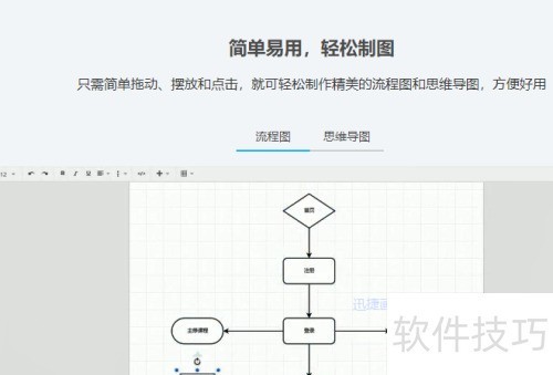 用流程图软件绘制流程图的步骤
