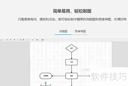 用流程图制作软件绘制流程图的方法步骤