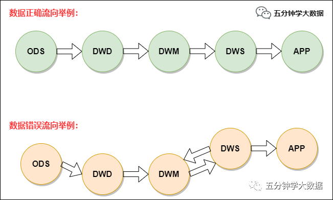 最强最全面的数仓建设规范指南(纯干货建议收藏)