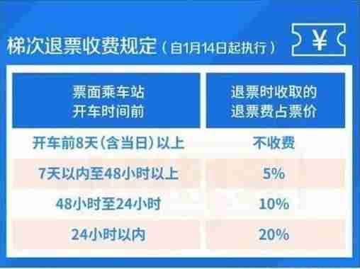 《12306》高铁退票要多少手续费解答
