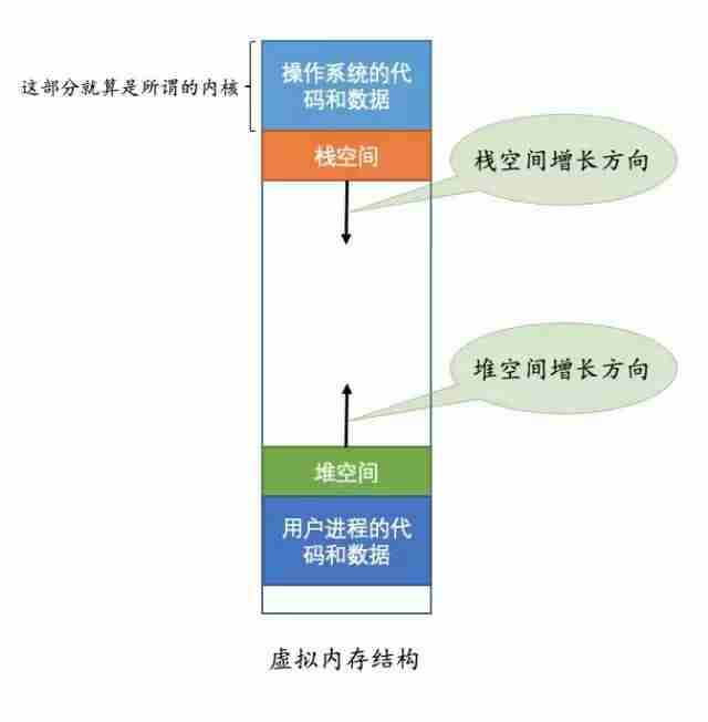 虚拟内存是个啥