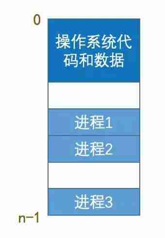 虚拟内存是个啥