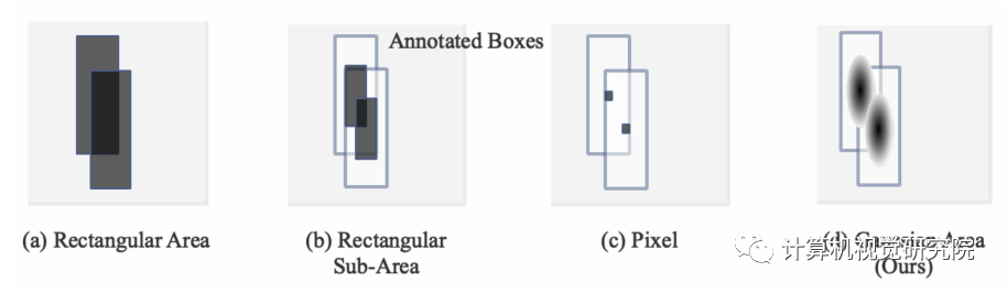 TTFNet | 提高训练效率的实时目标检测