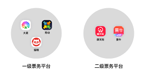 秀动和大麦哪个抢票更有优势