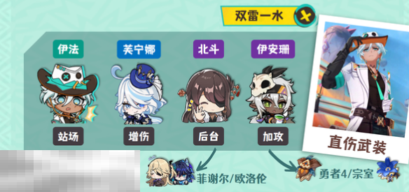 原神伊法双雷一水怎么玩 伊法配队大全攻略