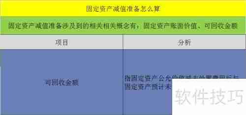 固定资产减值准备的计算方法解析