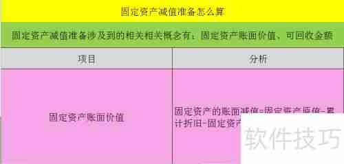 固定资产减值准备的计算方法解析