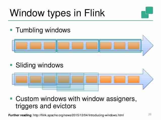 聊聊flink的Tumbling Window