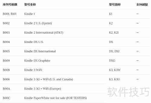 如何查Kindle序列号辨型号